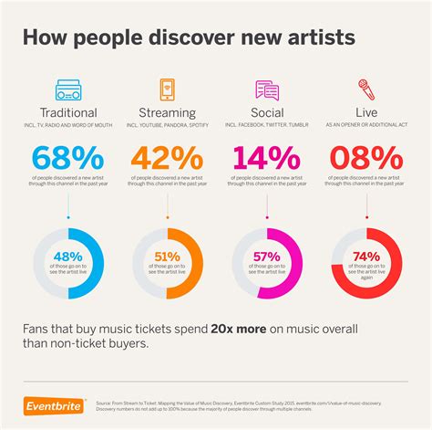 Music discovery. Things To Know About Music discovery. 
